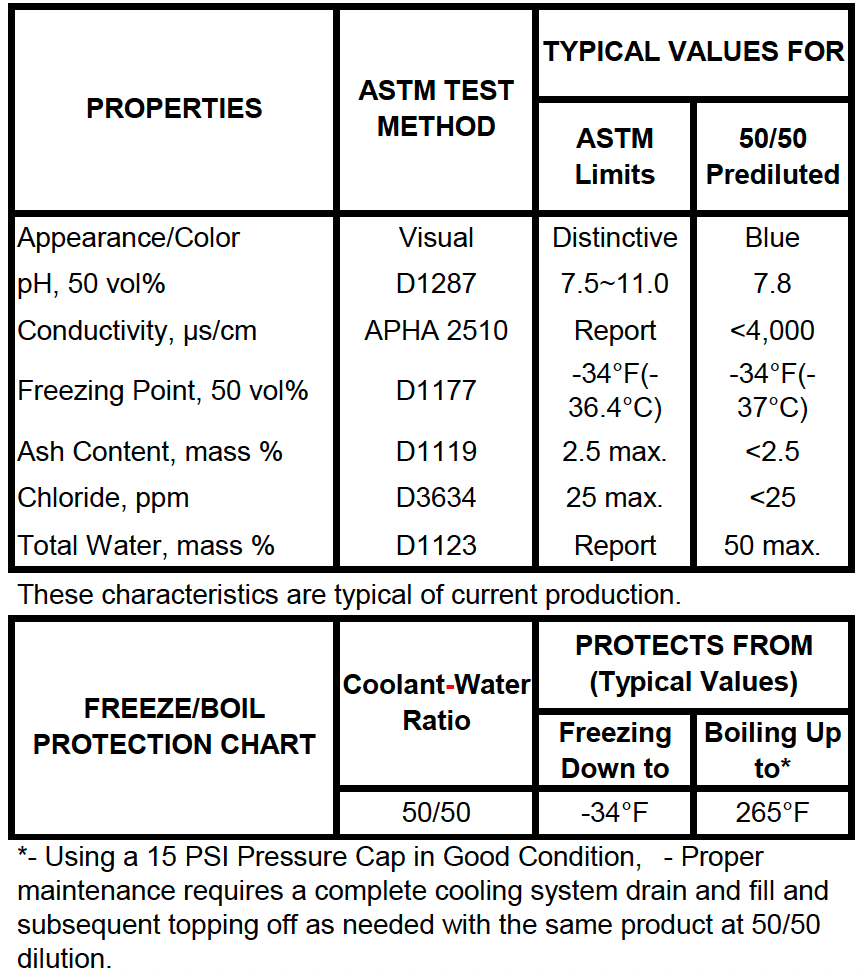 ENEOS EV/Hybrid Series Typical Properties