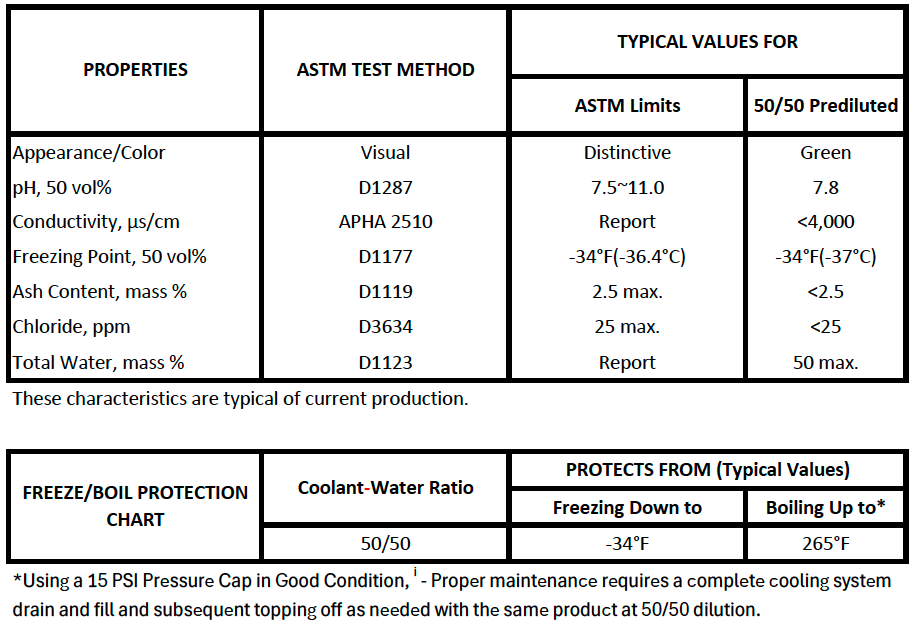 ENEOS EV/Hybrid Series Typical Properties