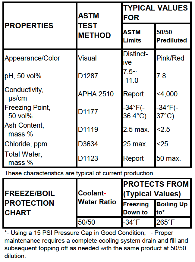 ENEOS EV/Hybrid Series Typical Properties