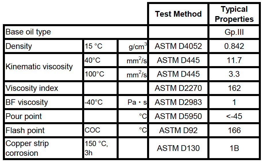 ENEOS EV/Hybrid Series Typical Properties